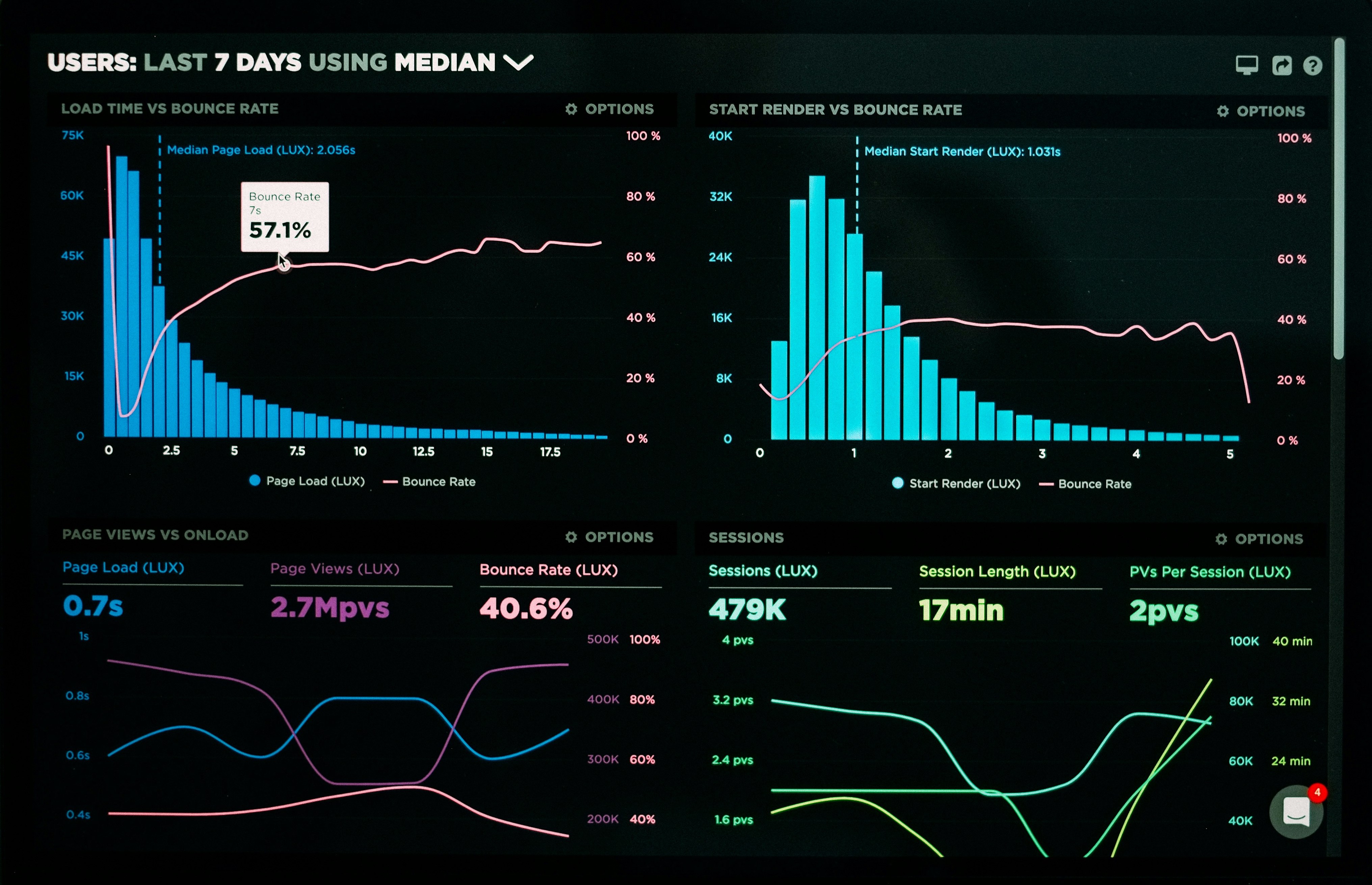 Geospatial data dashboard